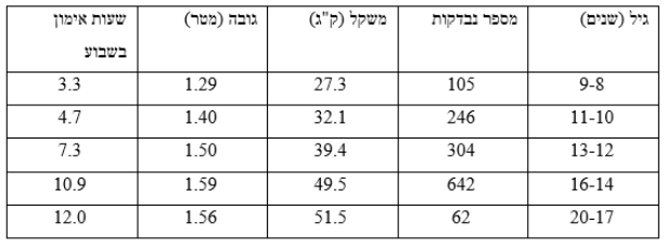 טבלה 1